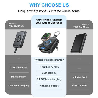 10000Mah Portable Charger Power Bank, 3-In-1 Wireless Battery Pack with Built-In USB-C & Lightning Cables, 22.5W Fast Charging, LED Display for Iphone, Apple Watch & Android Chargeable
